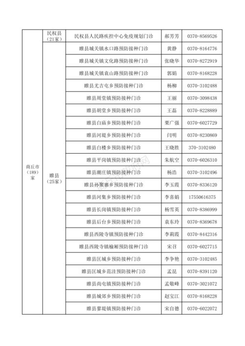 商丘全市新冠病毒疫苗接种点公布,附联系电话