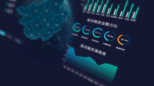 南方电网 物资仓库电子沙盘系统设计