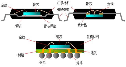 电子元器件封装技术讲解,精选好文