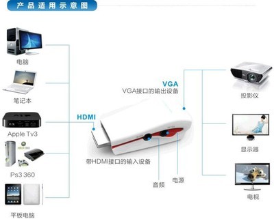 HDMI转VGA 音频1080P输出高清转换线HDMI 转VGA+audio支持热插拔 - HDMI转VGA 音频1080P输出高清转换线HDMI 转VGA+audio支持热插拔厂家 - HDMI转VGA 音频1080P输出高清转换线HDMI 转VGA+audio支持热插拔价格 - 深圳市福田区卓星彩奕电子商行 - 
