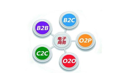 本地化电子商务